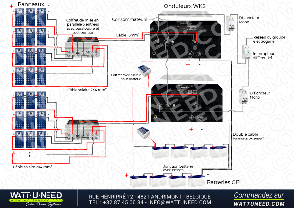 Kit autoconsommation 24 panneaux 10kVA avec stockage Wattuneed